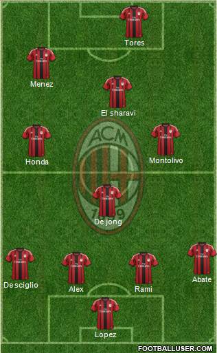 A.C. Milan Formation 2014