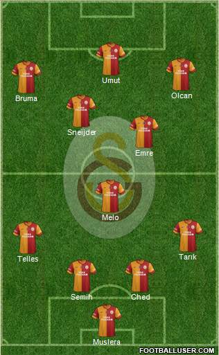 Galatasaray SK Formation 2014