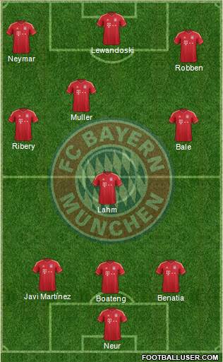 FC Bayern München Formation 2014