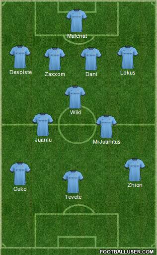 Manchester City Formation 2014