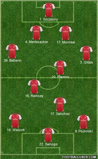 Arsenal Formation 2014