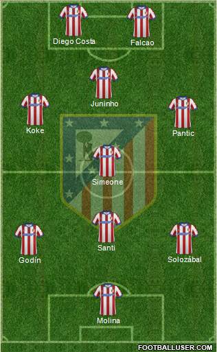 C. Atlético Madrid S.A.D. Formation 2014