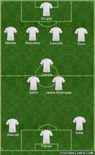 England Formation 2014