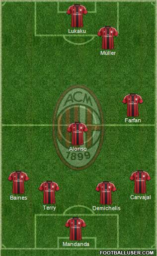 A.C. Milan Formation 2014