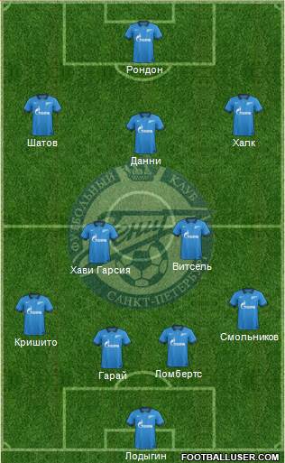 Zenit St. Petersburg Formation 2014