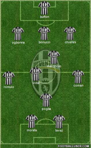 Juventus Formation 2014