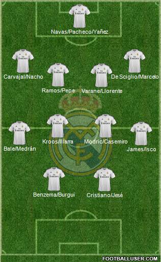 Real Madrid C.F. Formation 2014