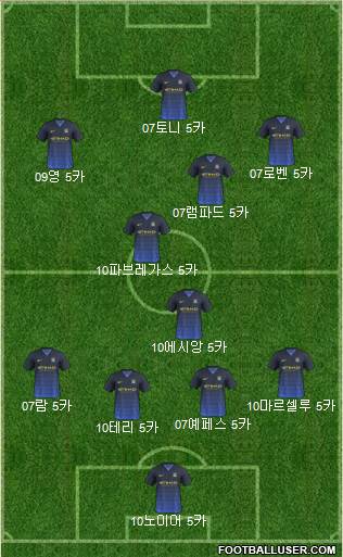 Manchester City Formation 2014