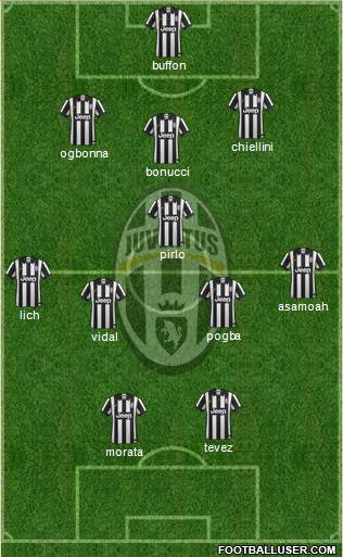 Juventus Formation 2014