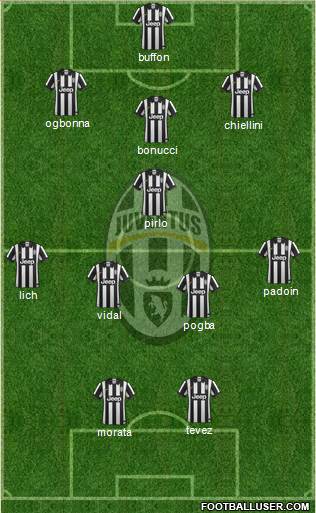 Juventus Formation 2014