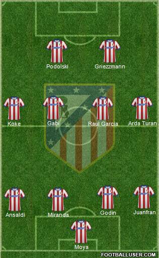 Atlético Madrid B Formation 2014