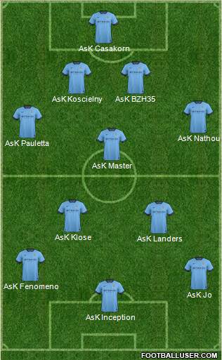 Manchester City Formation 2014
