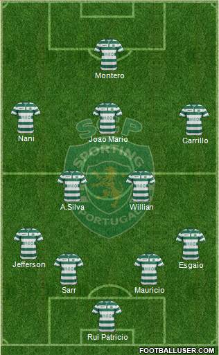 Sporting Clube de Portugal - SAD Formation 2014