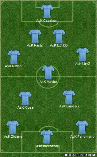 Manchester City Formation 2014