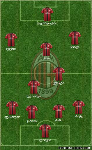 A.C. Milan Formation 2014