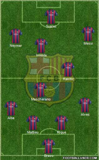 F.C. Barcelona Formation 2014