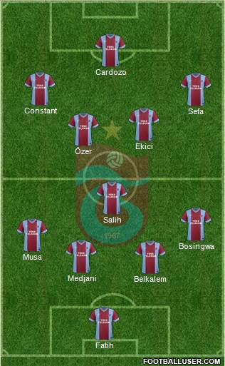 Trabzonspor Formation 2014