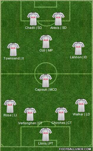 Tottenham Hotspur Formation 2014