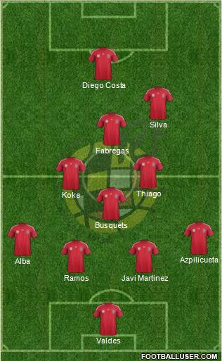 Spain Formation 2014