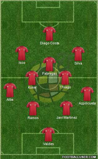 Spain Formation 2014