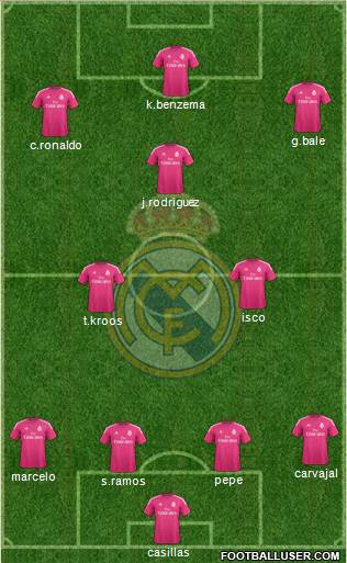 Real Madrid C.F. Formation 2014
