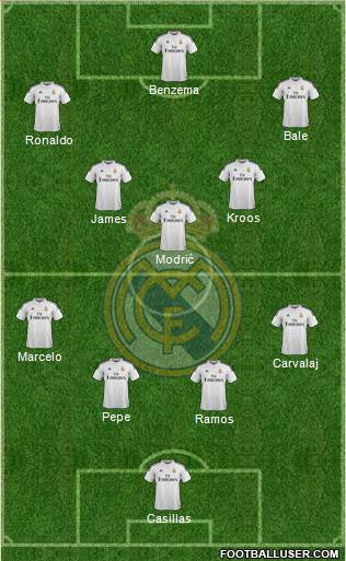 Real Madrid C.F. Formation 2014