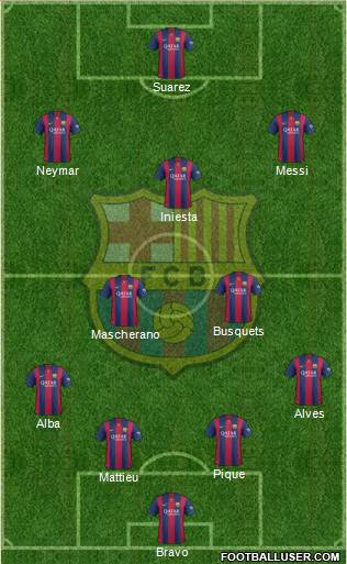 F.C. Barcelona Formation 2014