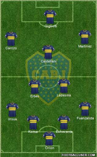 Boca Juniors Formation 2014