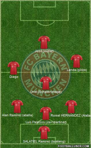 FC Bayern München Formation 2014
