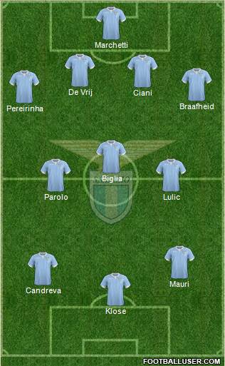 S.S. Lazio Formation 2014