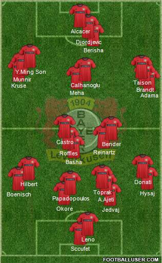 Bayer 04 Leverkusen Formation 2014