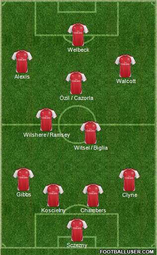 Arsenal Formation 2014