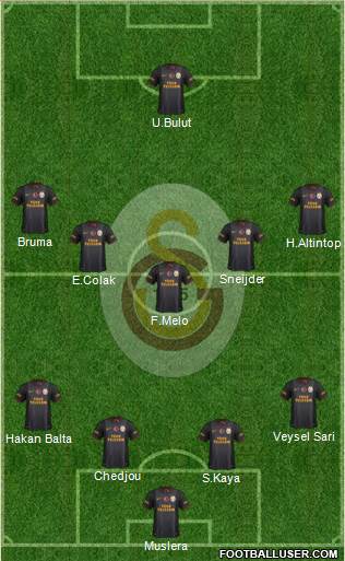 Galatasaray SK Formation 2014