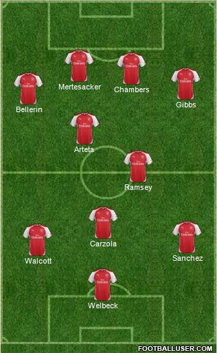 Arsenal Formation 2014