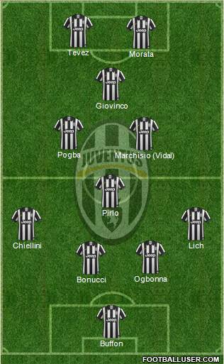 Juventus Formation 2014