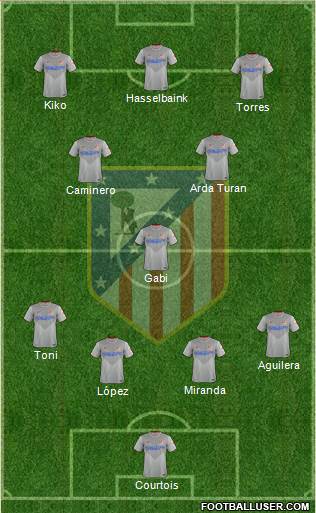 C. Atlético Madrid S.A.D. Formation 2014