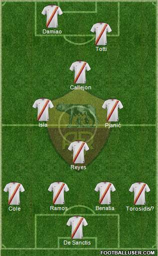 AS Roma Formation 2014
