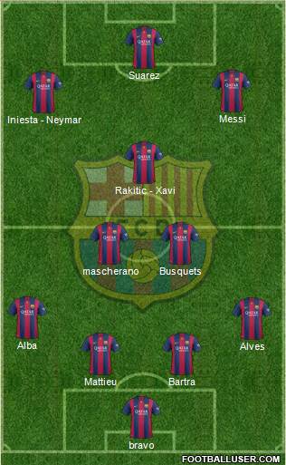 F.C. Barcelona Formation 2014