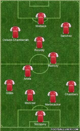 Arsenal Formation 2014