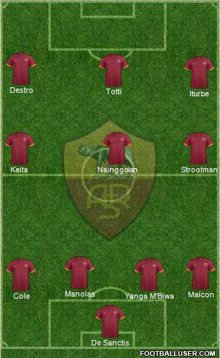 AS Roma Formation 2014