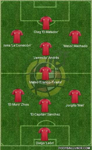 Spain Formation 2014