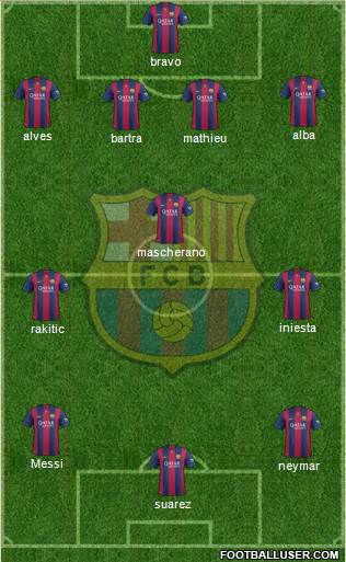 F.C. Barcelona Formation 2014