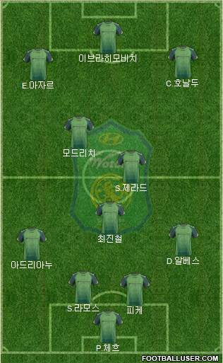 Jeonbuk Hyundai Motors Formation 2014