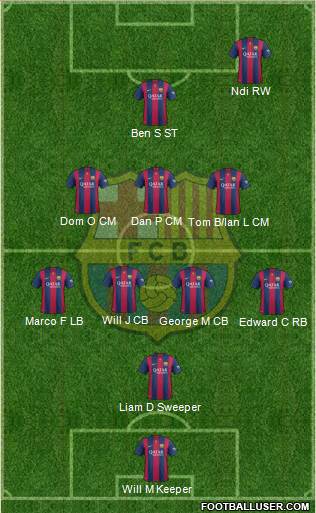 F.C. Barcelona Formation 2014