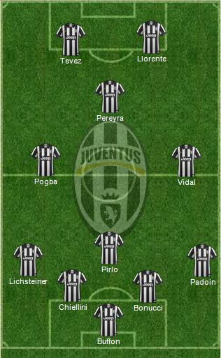 Juventus Formation 2014