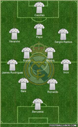 Real Madrid C.F. Formation 2014