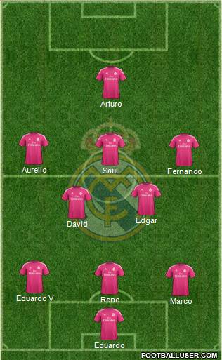 Real Madrid C.F. Formation 2014