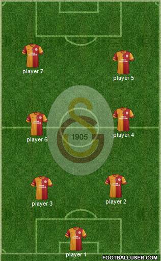 Galatasaray SK Formation 2014