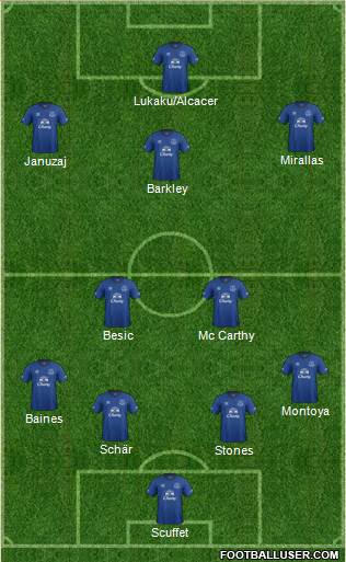 Everton Formation 2014