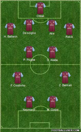 Aston Villa Formation 2014